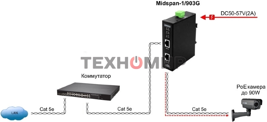 Инжектор PoE Osnovo Midspan-1/903G