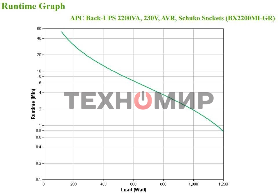 Источник бесперебойного питания APC Back-UPS BX2200MI-GR 1200Вт 2200ВА черный